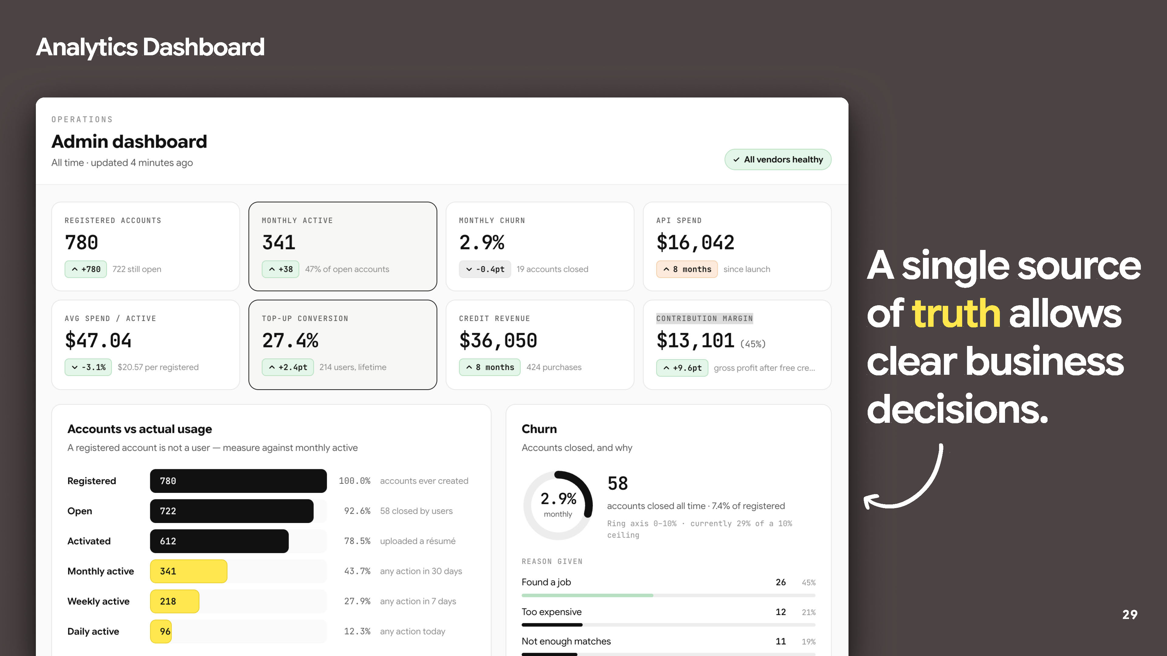 BigBreak — Analytics Dashboard