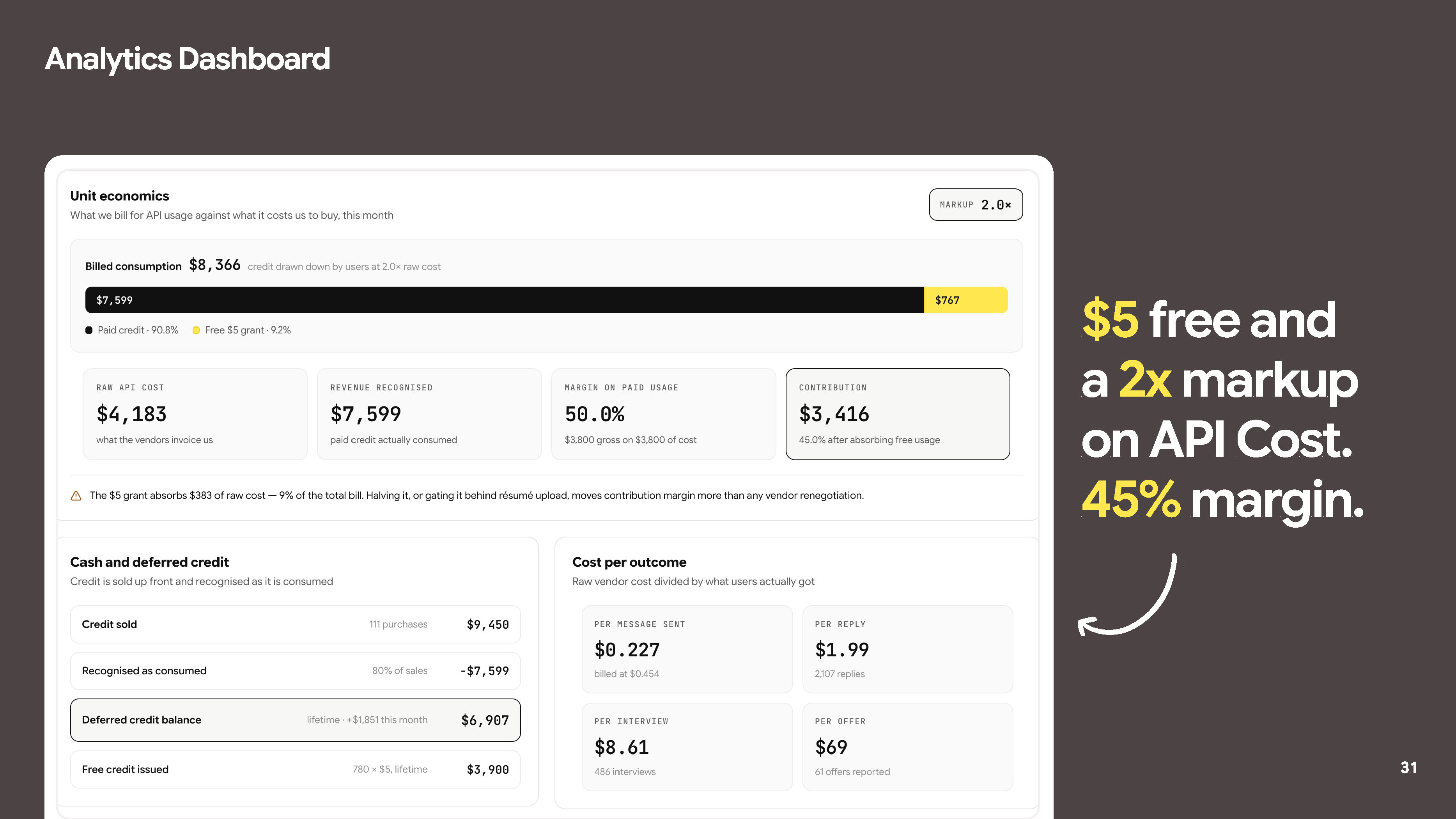 BigBreak — Analytics Dashboard