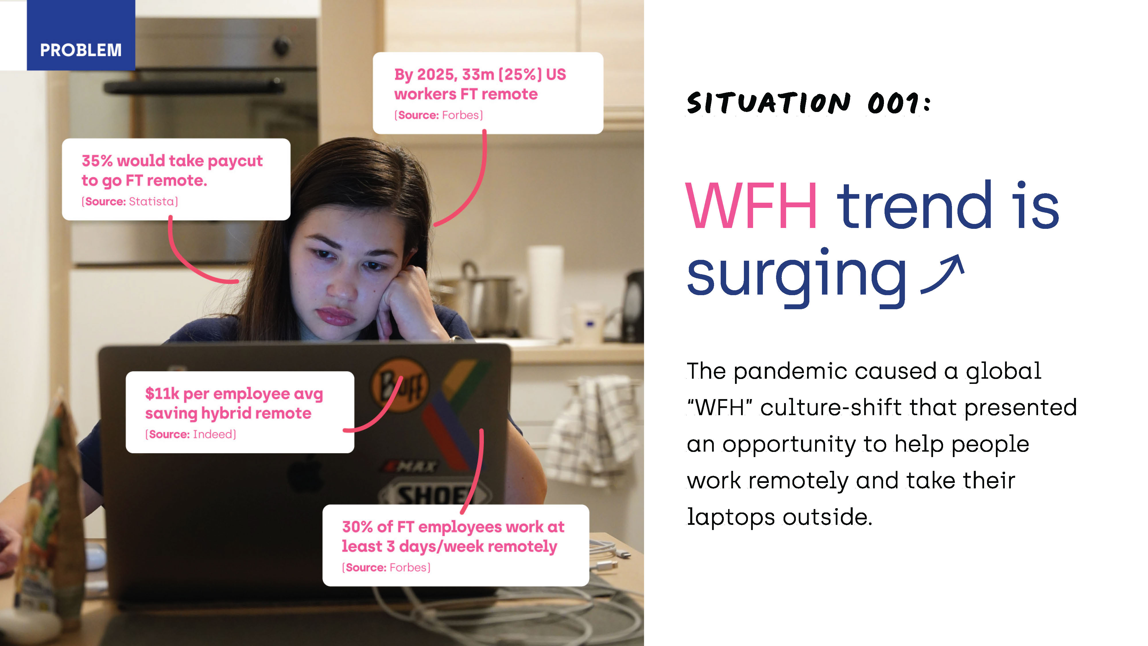 WFH is surging, but working alone at home zaps your mood and motivation